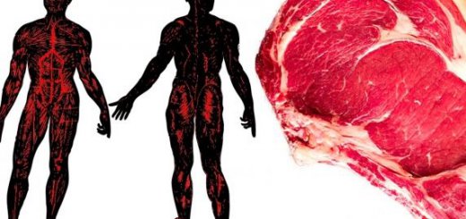 How to Know if Your Body is not Digesting Meat Properly