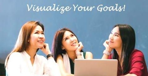 Visualization In Achieving Life Goals