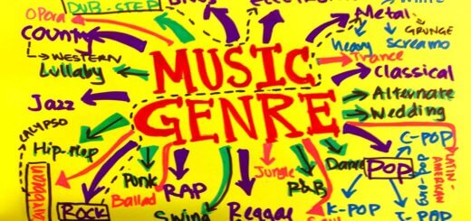 Different Genres in Music